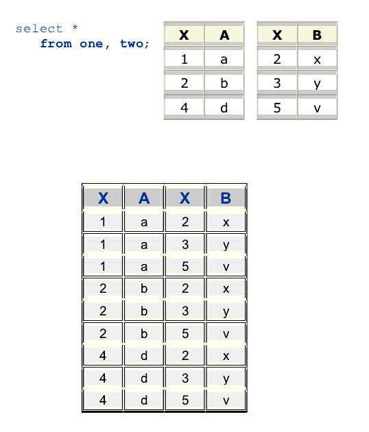 技术文章