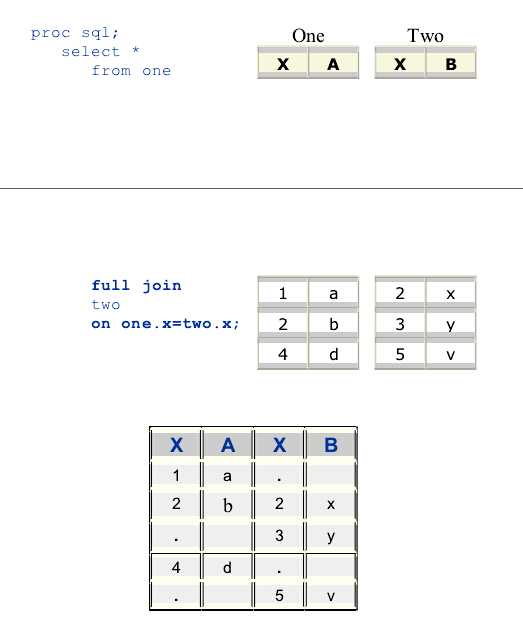 技术文章