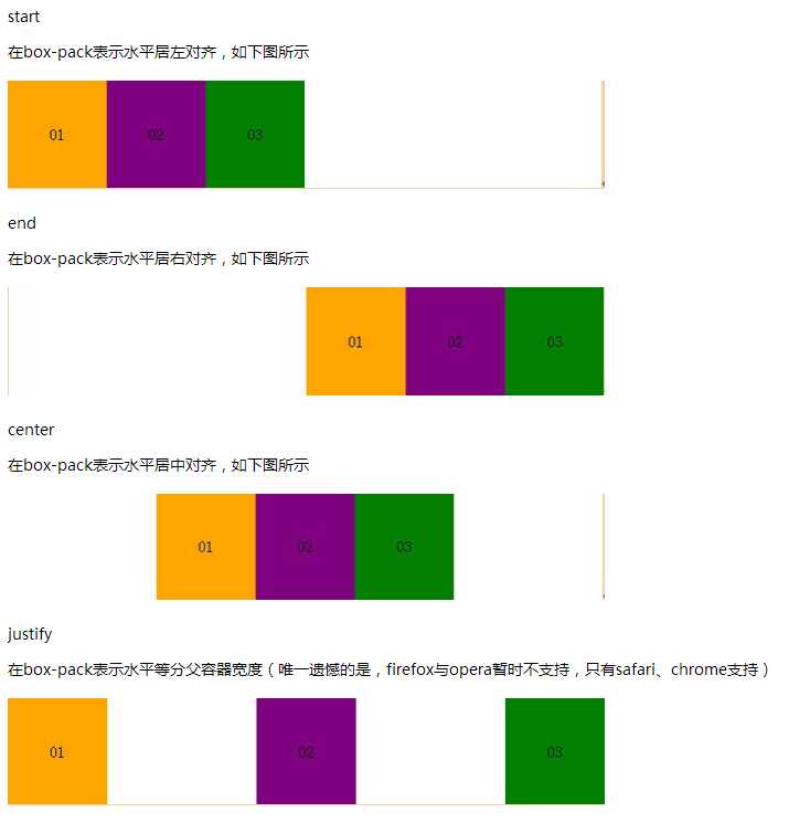 技术文章