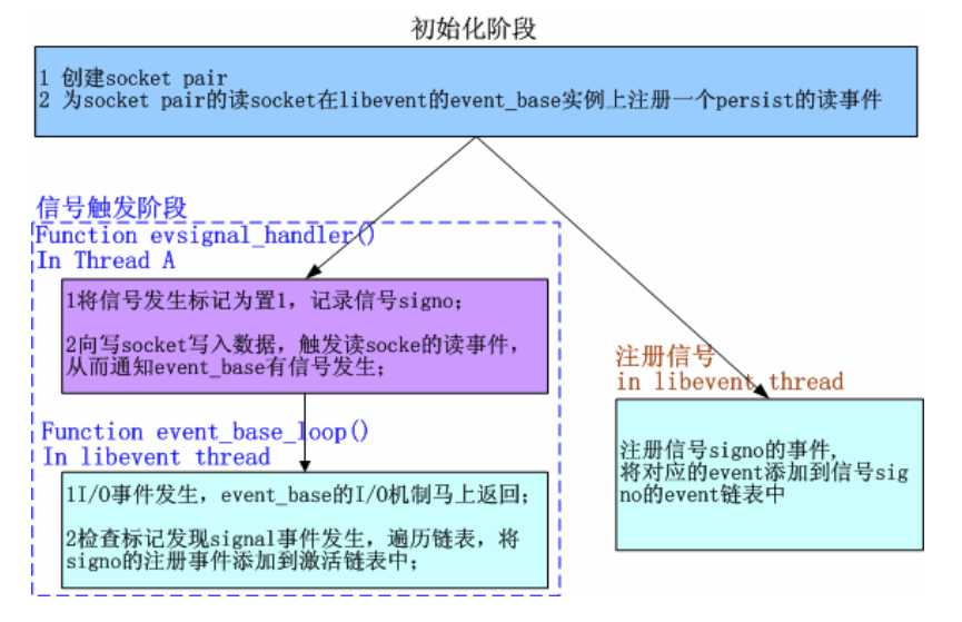 技术文章