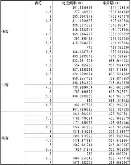 技术文章