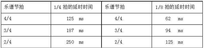 技术文章