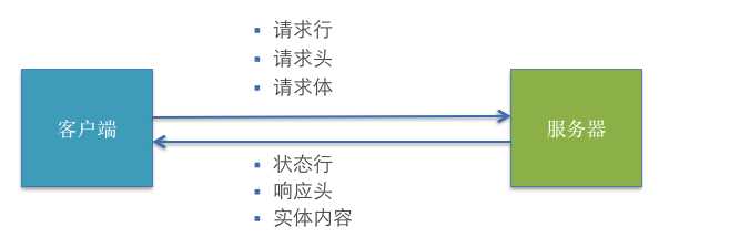 技术文章