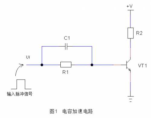 技术文章