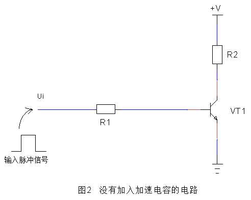 技术文章