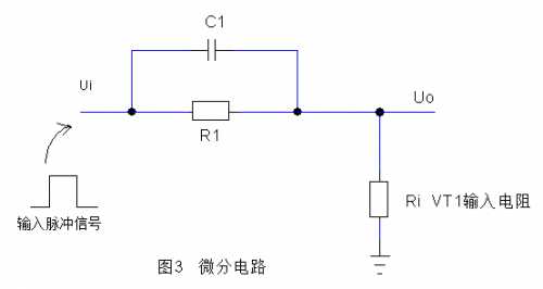 技术文章