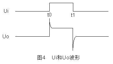 技术文章