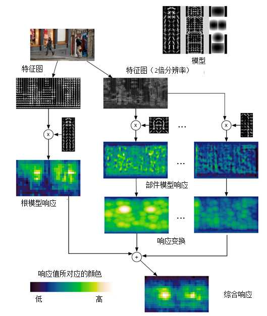 技术文章