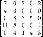 \begin{bmatrix}7 &amp; 0 &amp; 2 &amp; 0 &amp; 2 \\4 &amp; 3 &amp; 0 &amp; 0 &amp; 0 \\ 0 &amp; 8 &amp; 3 &amp; 5 &amp; 0 \\ 11 &amp; 8 &amp; 0 &amp; 0 &amp; 4 \\ 0 &amp; 4 &amp; 1 &amp; 4 &amp; 3 \end{bmatrix}