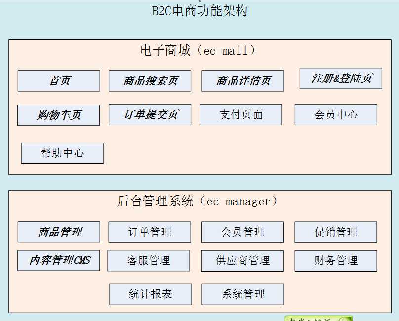 技术分享