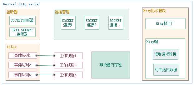 技术分享