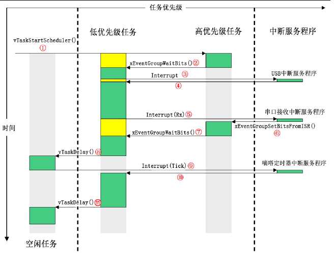 技术分享图片