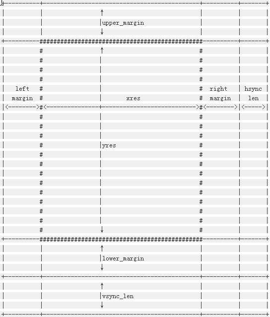 技术文章