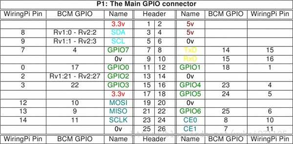 技术文章