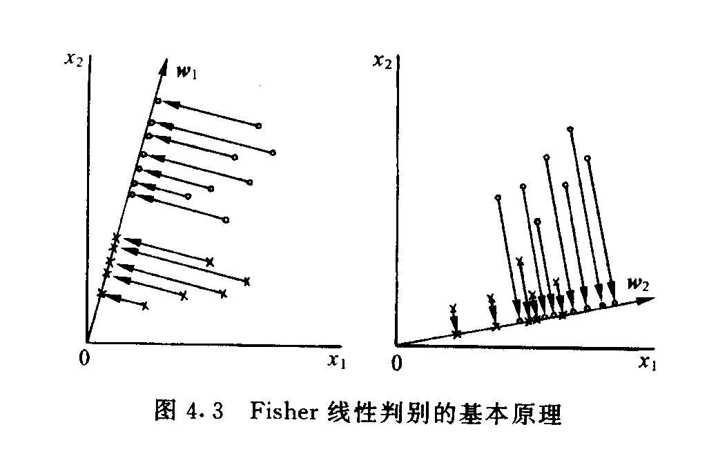 技术文章
