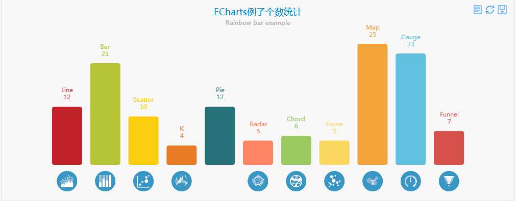 技术文章