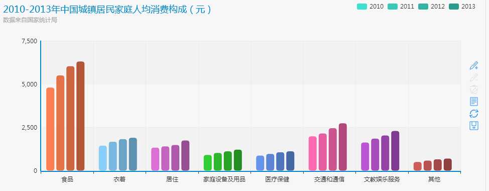 技术文章