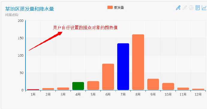 技术文章
