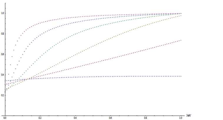 技术文章