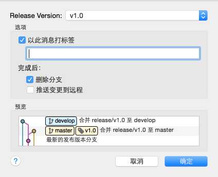 技术文章