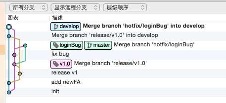 技术文章
