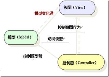image 技术分享