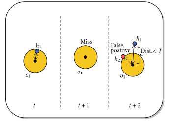 correct reinitialization.jpg 技术分享