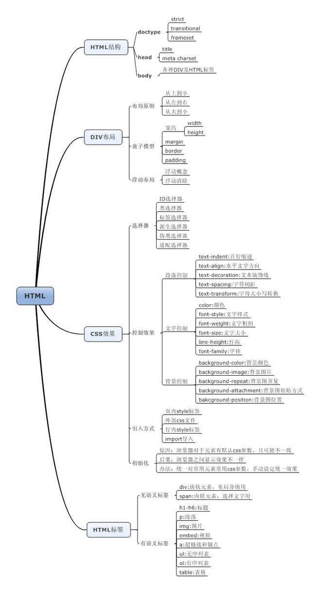技术文章