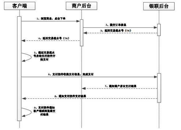 技术文章