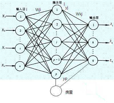 技术文章