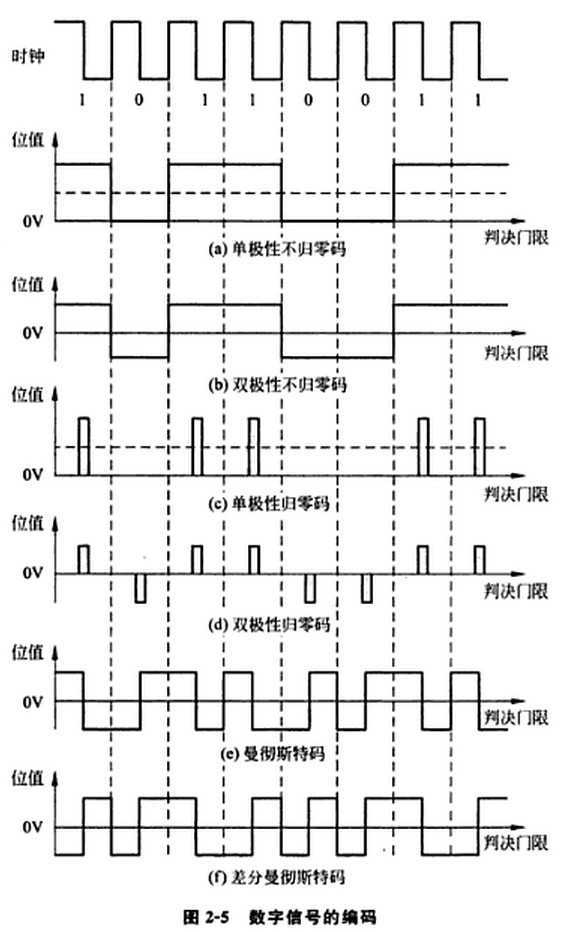 技术文章