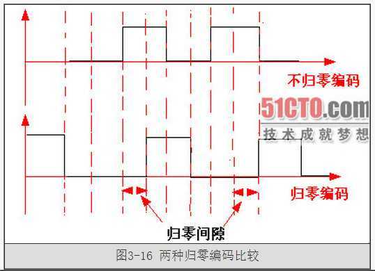 技术文章