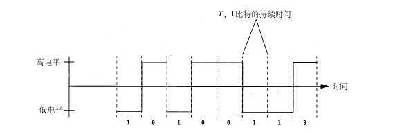 技术文章
