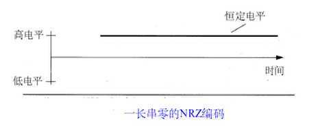 技术文章