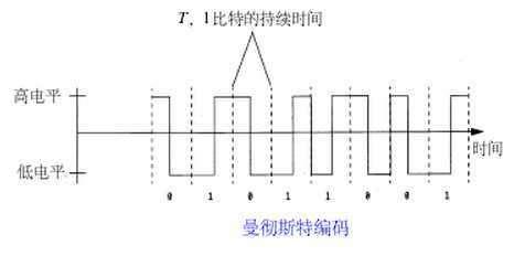 技术文章