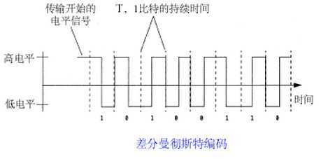 技术文章