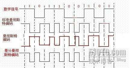 技术文章