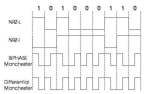 技术文章