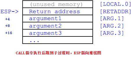 技术文章