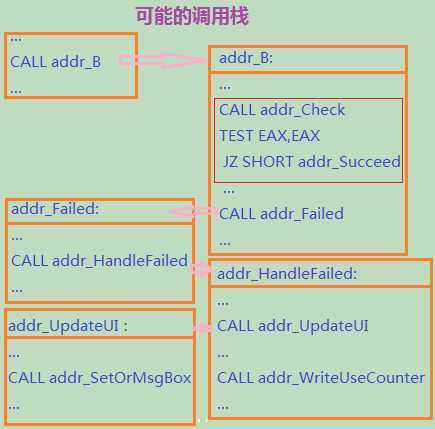 技术文章