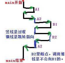 技术文章