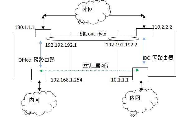 技术分享
