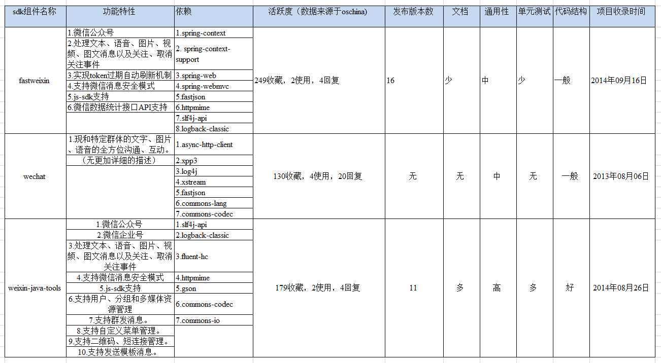 技术分享
