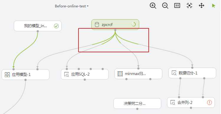 技术分享