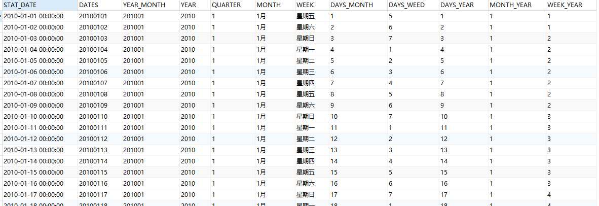 技术分享
