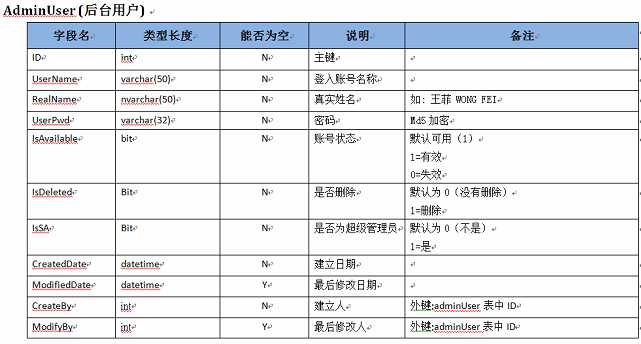 技术分享