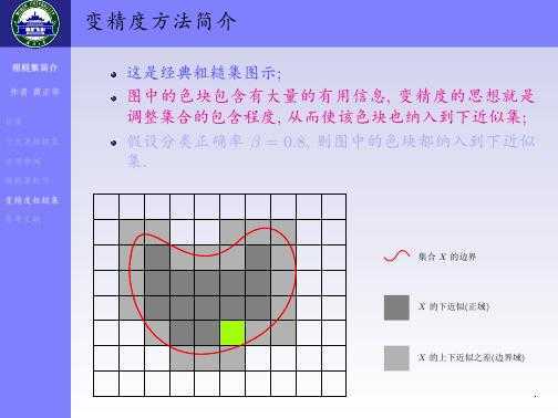 技术文章