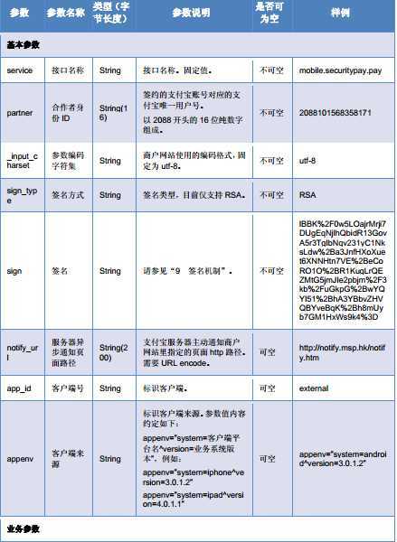 技术文章