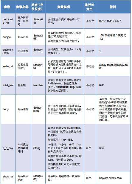 技术文章