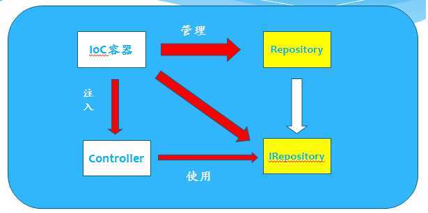 技术文章